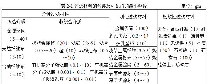 過(guò)濾材料應(yīng)該具備哪些性能？（什么是過(guò)濾材料？）