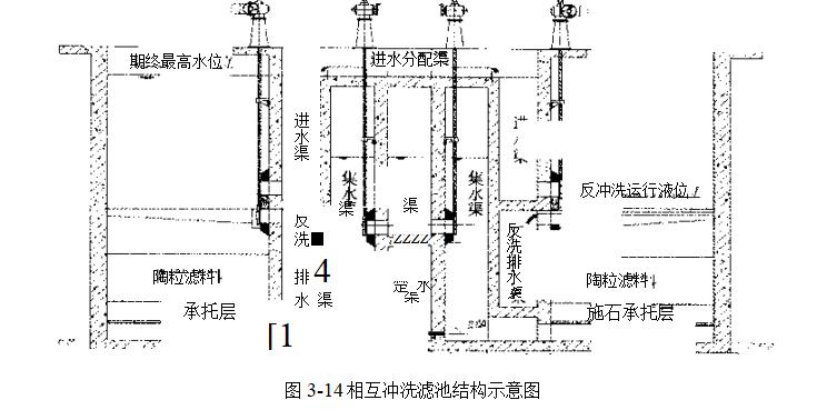 粒狀濾料過濾處理新工藝(相互沖洗濾池的優(yōu)點(diǎn)及工作原理）