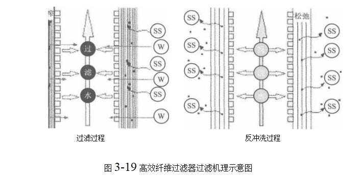 纖維濾料在高效纖維過(guò)濾器中的應(yīng)用