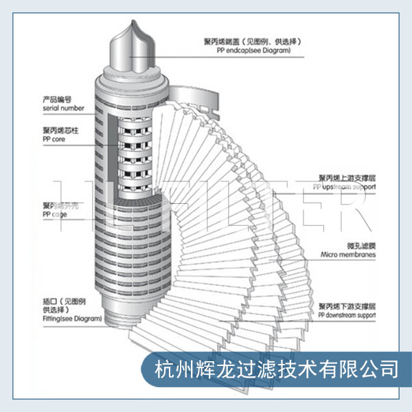 一體式玻璃纖維折疊濾芯的操作參數(shù)及應(yīng)用領(lǐng)域