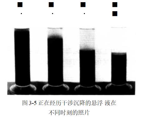 干涉沉降的形成（干涉沉降的完成過程是怎樣的？）