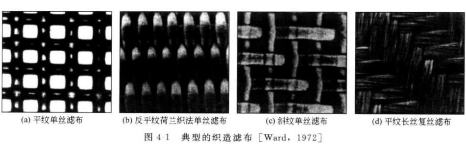 過濾介質(zhì)的分類（過濾介質(zhì)的主要作用是什么？）