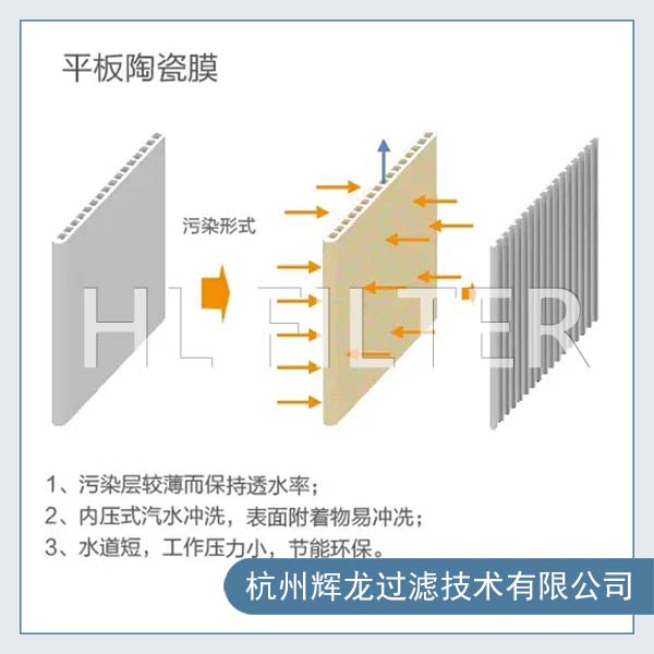 水處理陶瓷平板膜有哪些應(yīng)用場景？